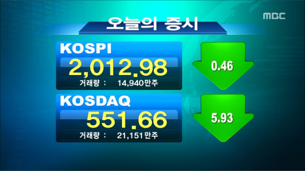 코스피 부진한 흐름삼성엔지니어링 급등