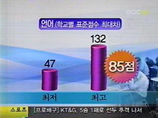 대입수능성적학교지역별격차크다