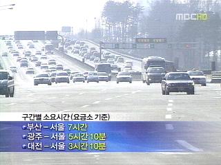 귀경길 곳곳 정체"오후 5시 정체 절정"
