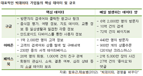 [뉴스 깊이 읽기] ‘빅 데이터’란 무엇일까