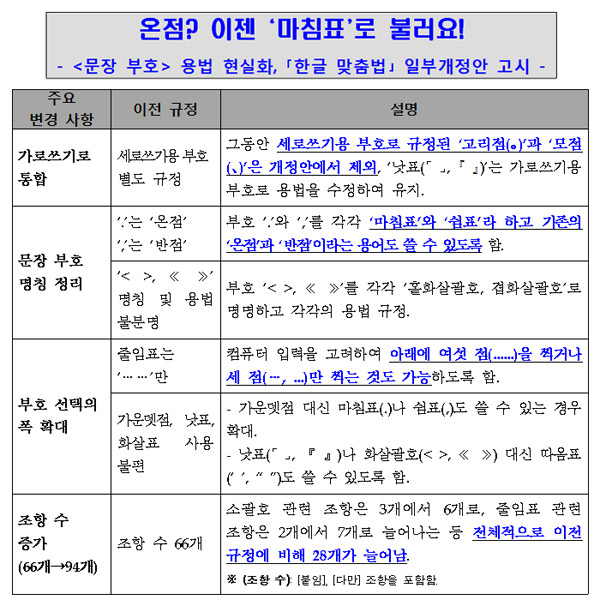 마침표쉼표 드디어 공식용어로 인정