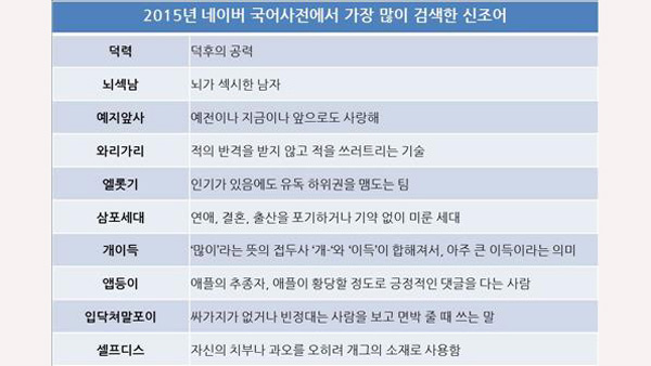 네이버 국어사전 검색 1위 신조어는 덕력