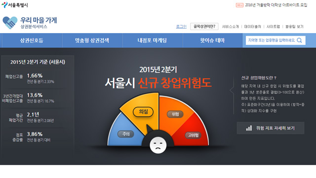 서울시 우리마을가게 상권분석 서비스 시범 운영