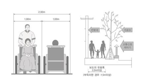 보행자 위한  인도 폭 15m로 확대