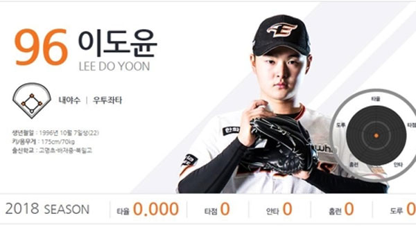 2군 맹타 한화 이도윤 데뷔 첫 1군 엔트리 등록
