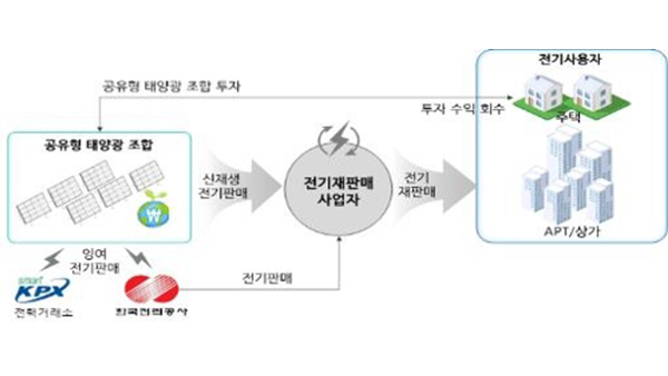 미래형 전력망 광주서울서 4년간 실제 운영