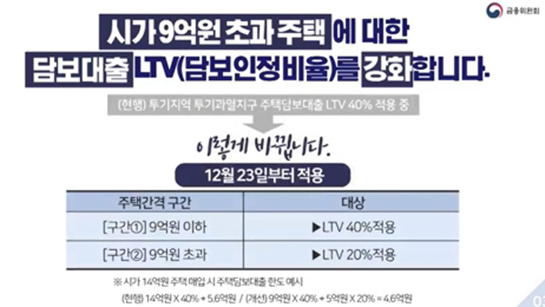 내일부터 투기지역투기과열지구 9억원 초과바카라 사이트 순위 대출한도 줄어
