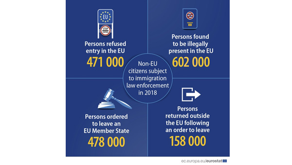 EU 지난해 47만여명 입국 거부입국 심사 더욱 강화