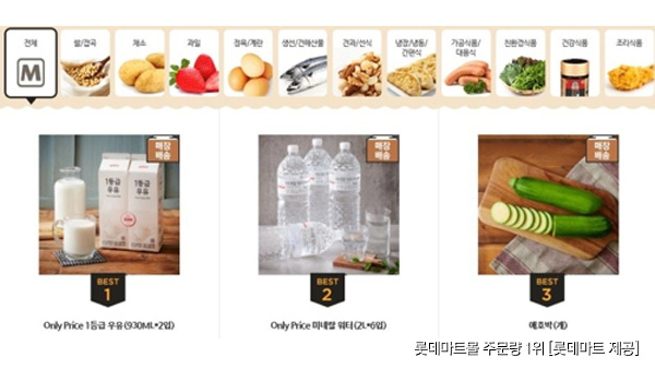 신종코로나에 온라인쇼핑 급증…신선식품·건강식품 '껑충'