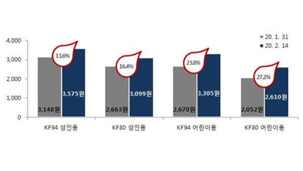소비자시민모임 
