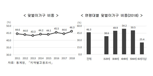 [알려줘! 경제] 2019 한국의 사회지표 "요즘 사는 거, 만족하시나요?"