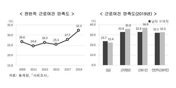 [알려줘! 경제] 2019 한국의 사회지표 "요즘 사는 거, 만족하시나요?"