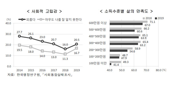 [알려줘! 경제] 2019 한국의 사회지표 "요즘 사는 거, 만족하시나요?"