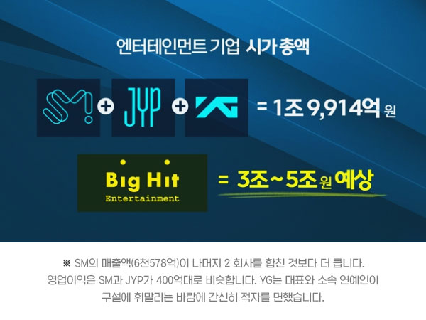 [알려줘! 경제] 다음 차례는 BTS? 상장 심사받는 '빅히트 엔터'