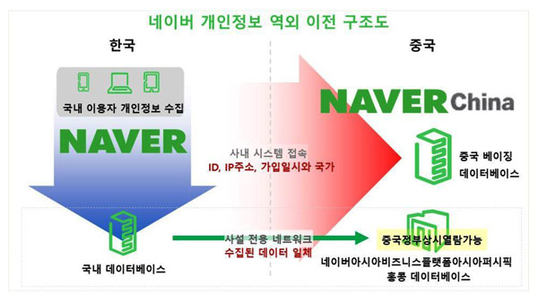 김영배 "네이버, 이용자 옷 치수 정보 홍콩 저장"…네이버 "법 위반 아냐"