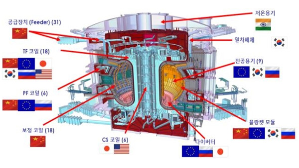 국제공동 인공태양 프로젝트 'ITER 핵융합 반응장치' 조립 시작