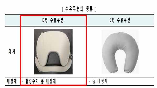 육아용품 수유쿠션서 '납·휘발성 물질' 발견 