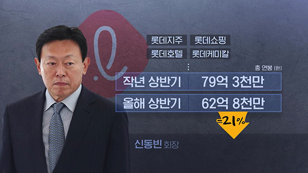 [알려줘! 경제] "고통 분담"한다더니… 코로나에도 총수 연봉은 올랐다