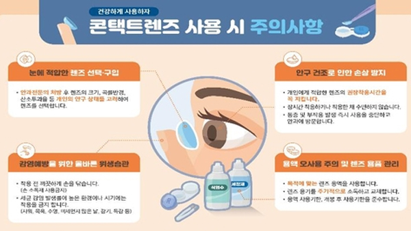 콘택트렌즈 부작용 96% 사용 부주의…"안과 진단 받아야"