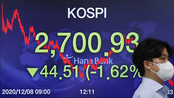 코스피, 6일 만에 하락…2,700선으로 밀려