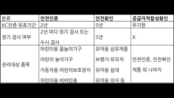 [알려줘! 경제] 똑똑한 소비자가 왜 ‘환경호르몬 아기 욕조’를 샀을까
