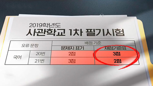사관생도 채점 오류' 총 54명 권익구제…관계자 징계요구
