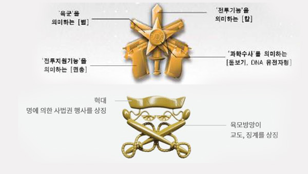 한국군에서 '헌병' 명칭 사라졌다. '군사경찰'로 개칭