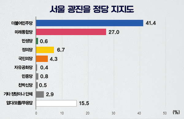 MBC여론조사② 서울 광진을 '초박빙'…고민정 41.7%·오세훈 39.8%