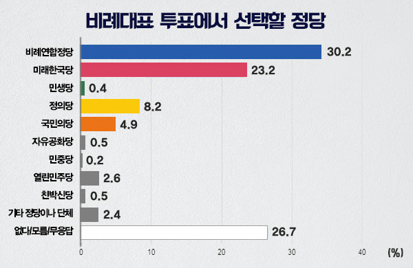 MBC여론조사② 서울 광진을 '초박빙'…고민정 41.7%·오세훈 39.8%