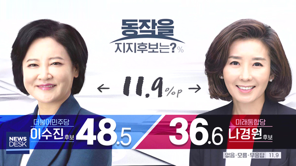 MBC여론조사① 서울 동작을, 이수진 48.5% vs 나경원 36.6%