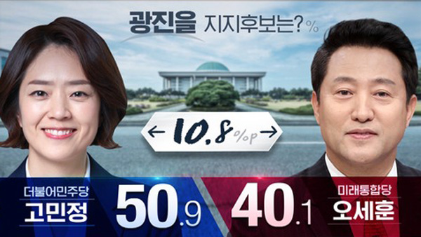 MBC여론조사① 광진을, 고민정 50.9% VS 오세훈 40.1%