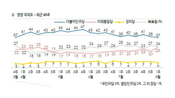 [국회M부스] 지지율 하락에 놀란 민주당…'반등' 위한 숙제는?