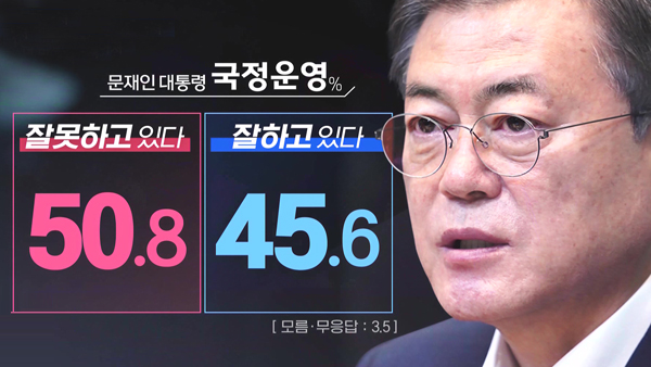 [국회M부스] 광복절 여론조사에 담긴 '국정운영 적신호'