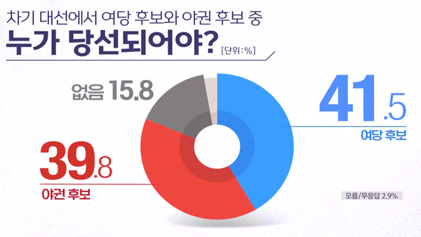 [국회M부스] 광복절 여론조사에 담긴 '국정운영 적신호'