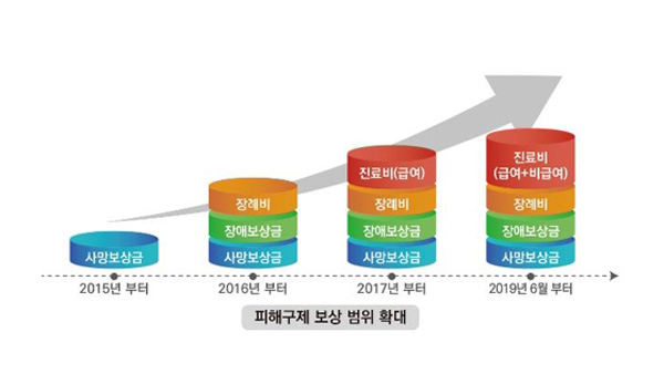 지난해 스피드 바카라 사이트 부작용 피해구제 185건…5년간 65억 원 지급