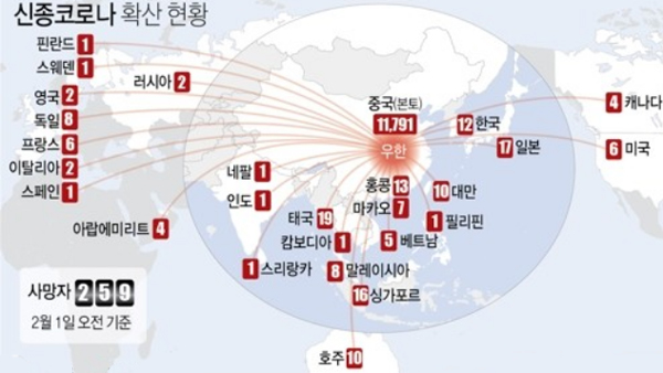 세계 각국 잇따라 '중국발 입국 금지' 조처…한국은 '신중' 모드