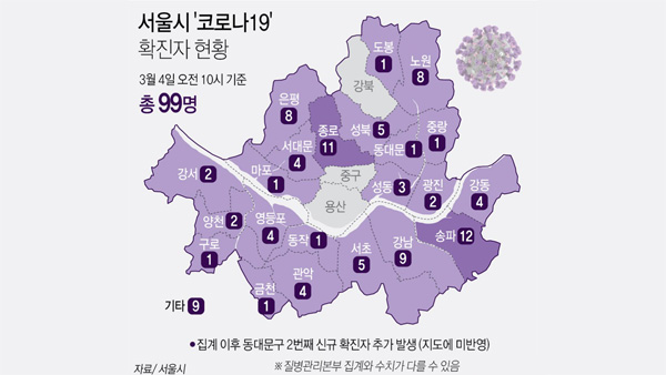 동대문구·중랑구 4명 확진…서울시 확진자 최소 103명 
