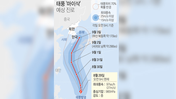 9호 태풍 '마이삭' 북상중…9월1일부터 비 영향