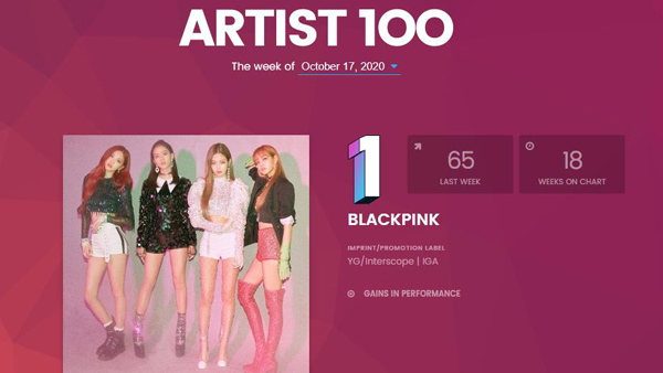 블랙핑크, 빌보드 '아티스트 100' 첫 정상…2위는 BTS