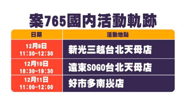 253일만에 코로나 확진자 나온 대만 '비상'…연말행사 연쇄 취소