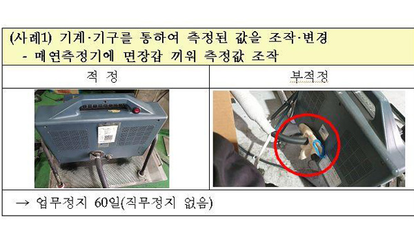 차 배출가스 조작 등 비리·부실 민간검사소 35곳 적발