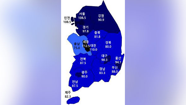 주택건설업체들, 수도권·광역시 분양 경기 기대감 유지