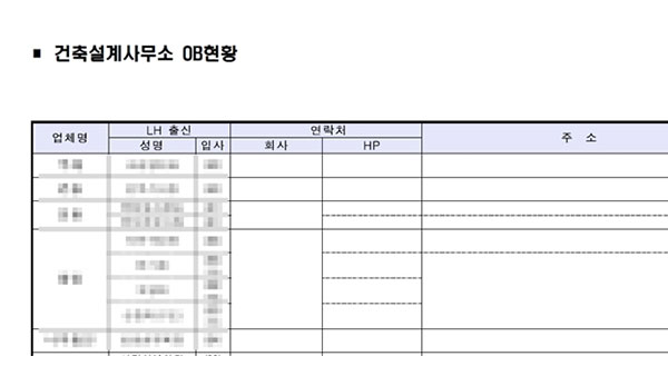 [알려줘! 경제] LH 설계공모는 어쩌다 '전관 놀이터'가 되었나