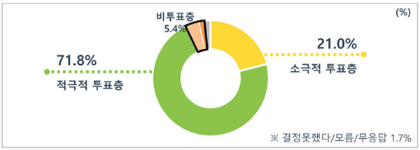 [MBC 여론조사①] 양자 대결선 박영선 41.9 vs 안철수 41.4