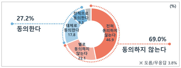 [MBC 여론조사 ①] 李 34.9 洪 35.6 沈 6.3‥李 37.3 尹 31.1 安 7.2 
