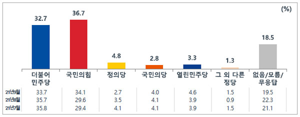 [MBC 여론조사 ②] 이재명에 맞선 경쟁력?‥洪38.9 尹28.8 劉8.4 元4.7