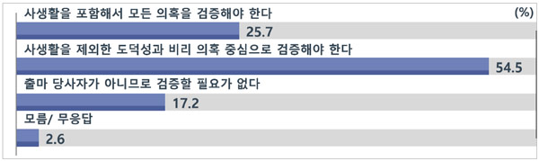 [MBC여론조사②] 후보 등록 전 TV토론 찬성 65.6%‥'배우자 검증' 80.2%