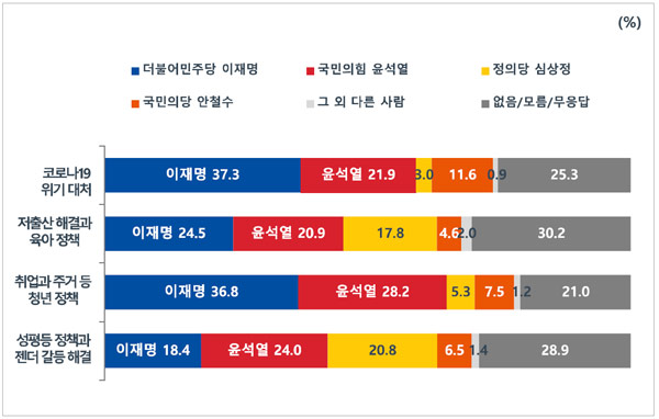 [MBC여론조사②] 후보 등록 전 TV토론 찬성 65.6%‥'배우자 검증' 80.2%