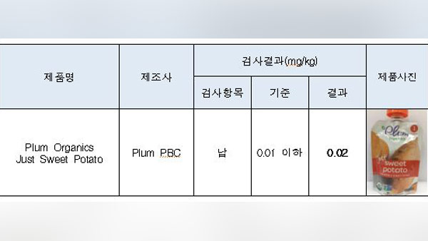 미국산 이유식 제품에서 기준치 초과 납 검출