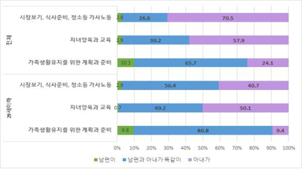 20대 절반 이상 "비혼독신·무자녀 찬성"…'4차 가족실태조사'